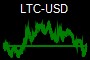 LTC-USD